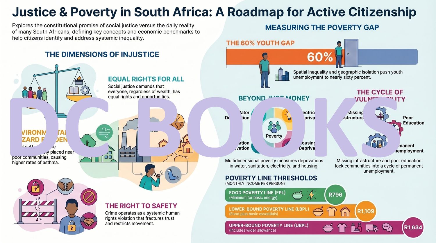 Justice and Poverty in South Africa - A Roadmap for Active Citizenship
