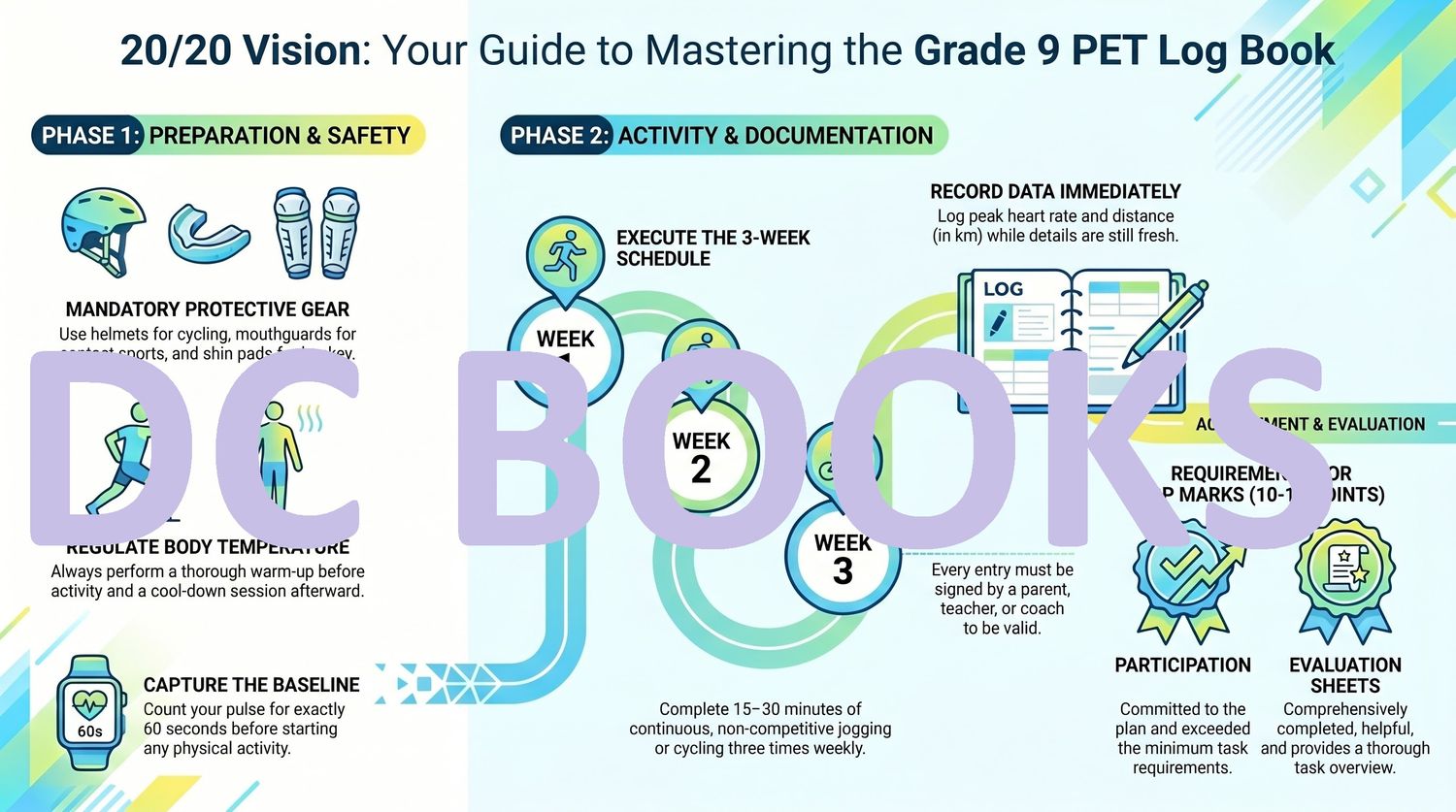 20-20 Vision - Your Guide to Mastering the Grade 9 PET Log Book