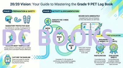 20-20 Vision - Your Guide to Mastering the Grade 9 PET Log Book
