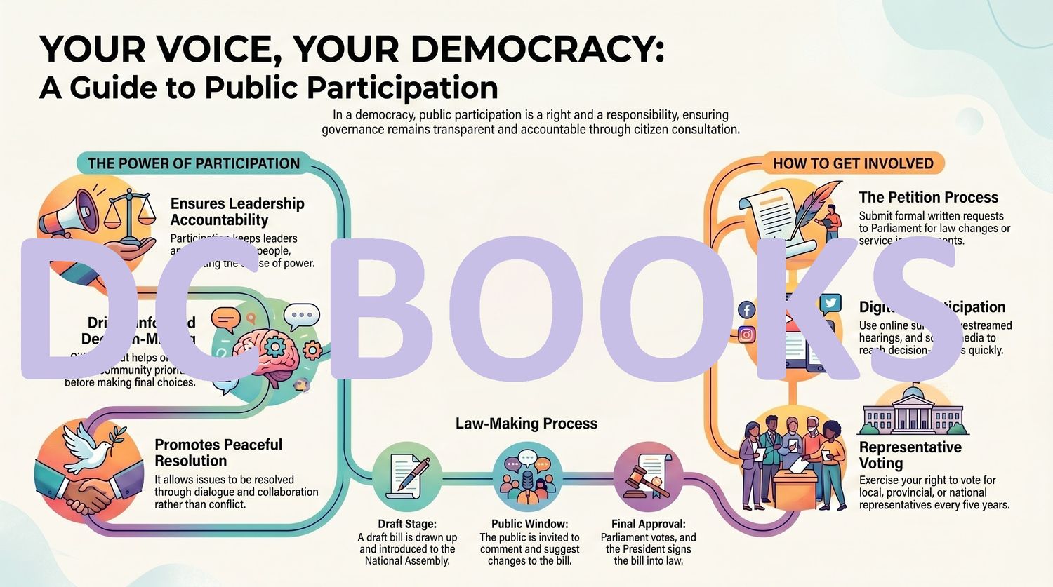 Your Voice Your Democracy - A Guide to Public Participation