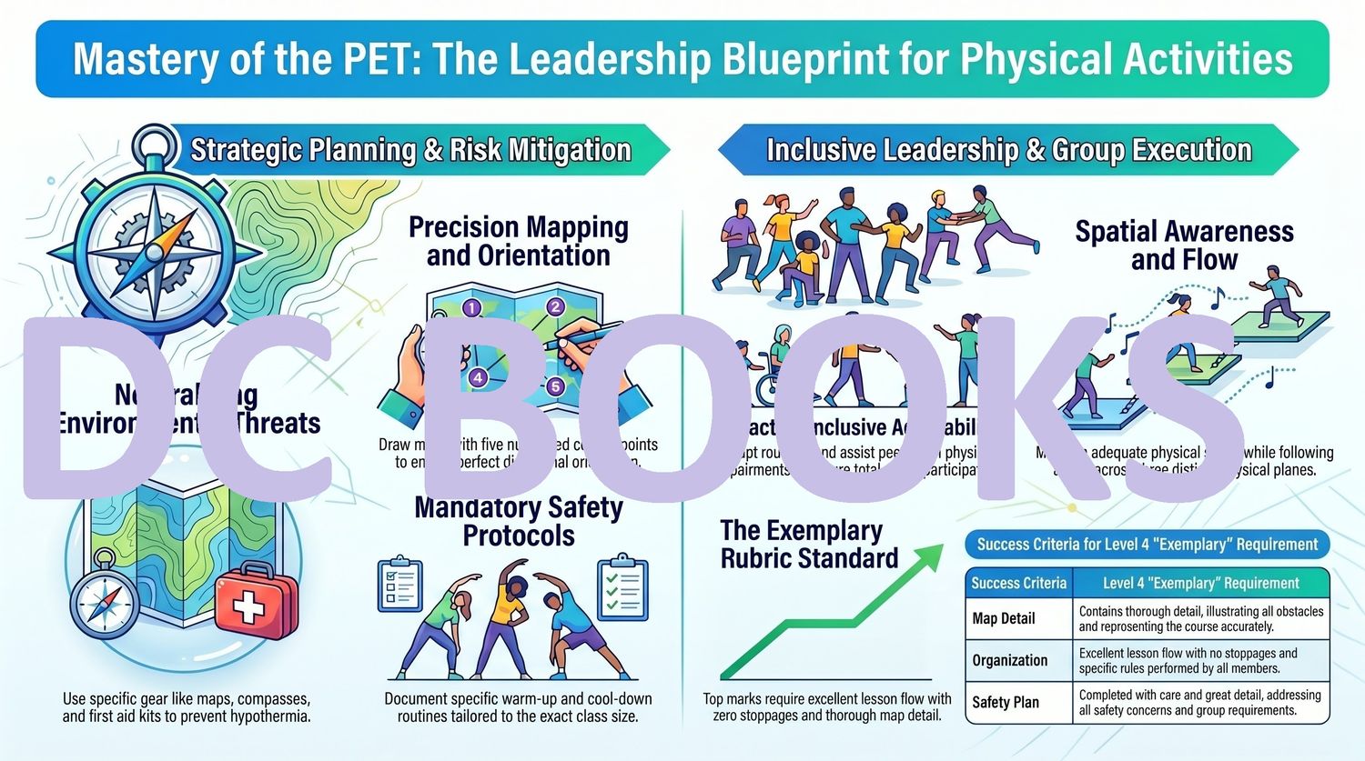 Mastery of the PET - The Leadership Blueprint to Physical Activities