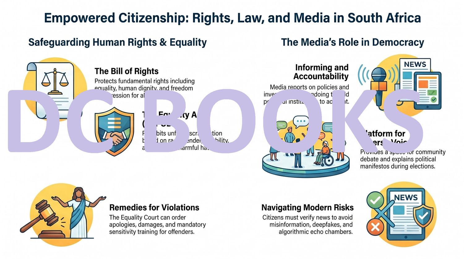 Empowered Citizenship - Rights Laws and media in South Africa