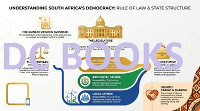 Understanding South Africas Democract - Rule of Law and State Structure