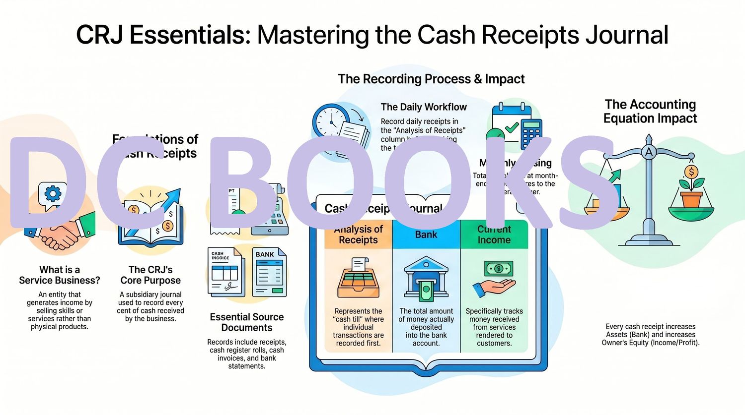 CRJ Essentials - Mastering the Cash Receipts Journal