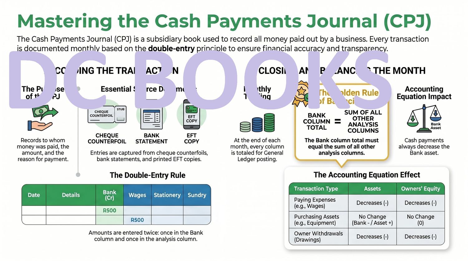 Mastering the Cash Payments Journal - CPJ
