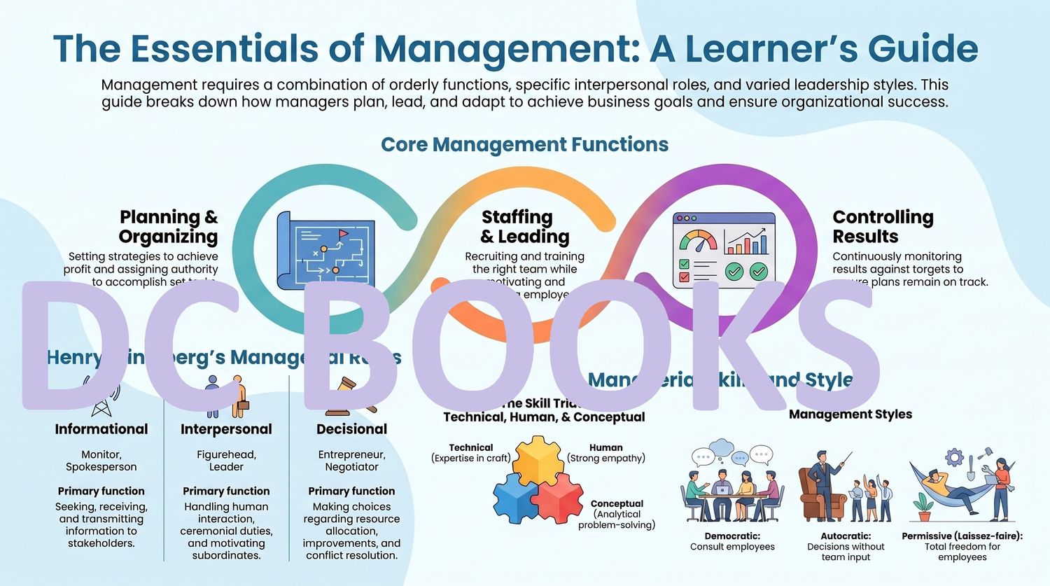 The Essentials of Management - A Learners guide