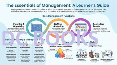 The Essentials of Management - A Learners guide