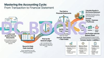 Mastering the Accounting Cycle