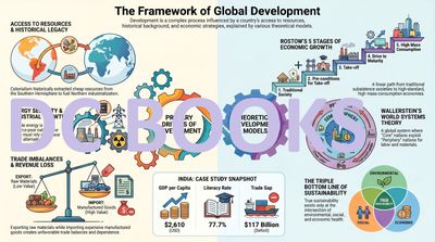 The Framework of Global Development