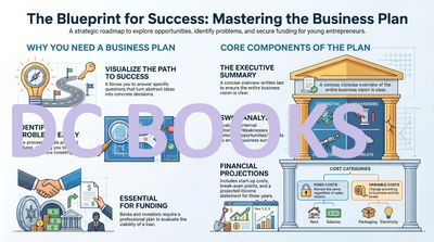 The Blueprint for Success - Mastering the Business Plan