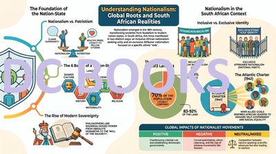 Global and South African Nationalism