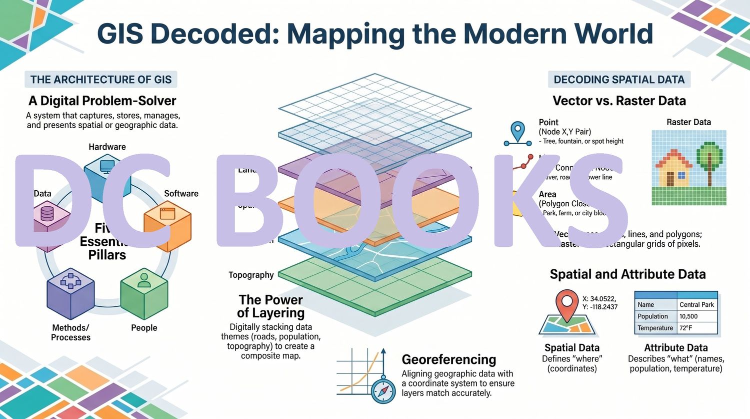 GIS Decoded - Mapping the Modern World