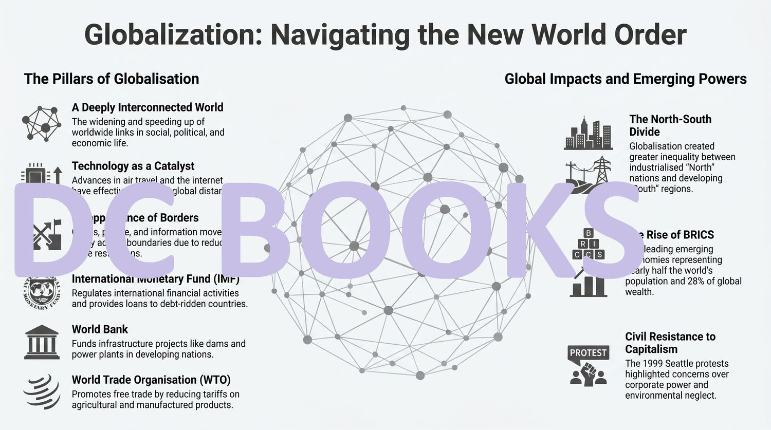 Globalization and New World Order