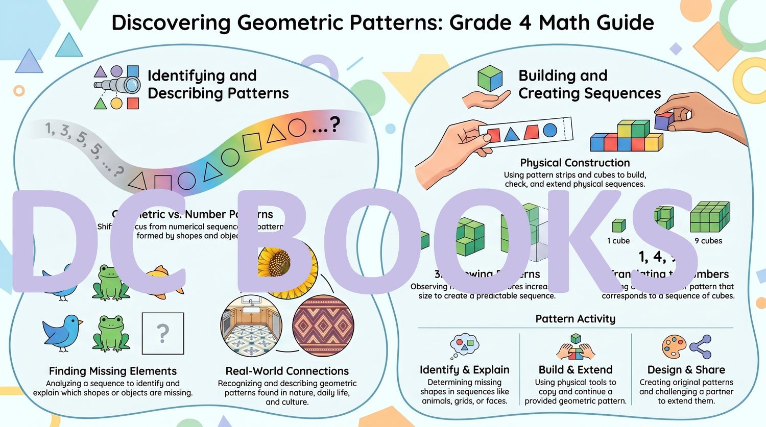 Geometric Patterns Math Guide