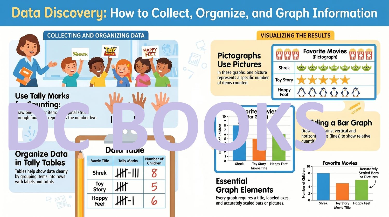 Data Discovery and Graphing Guide