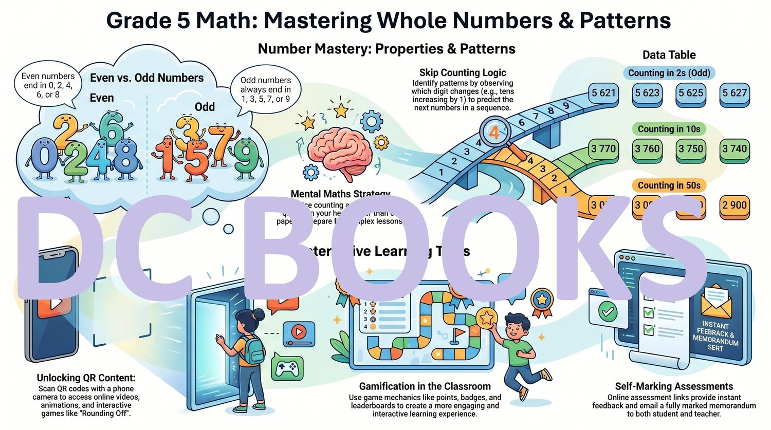 Mastering Grade 5 Math Patterns