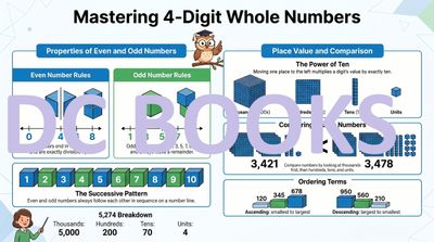Mastering 4 Digit Whole Numbers