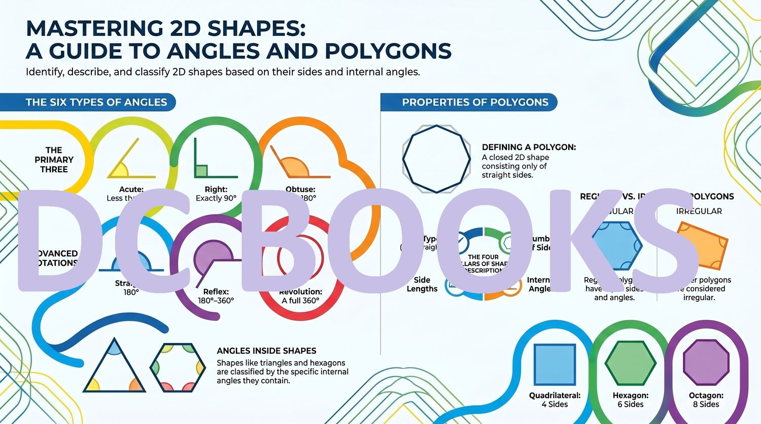 Guide to Shapes and Angles