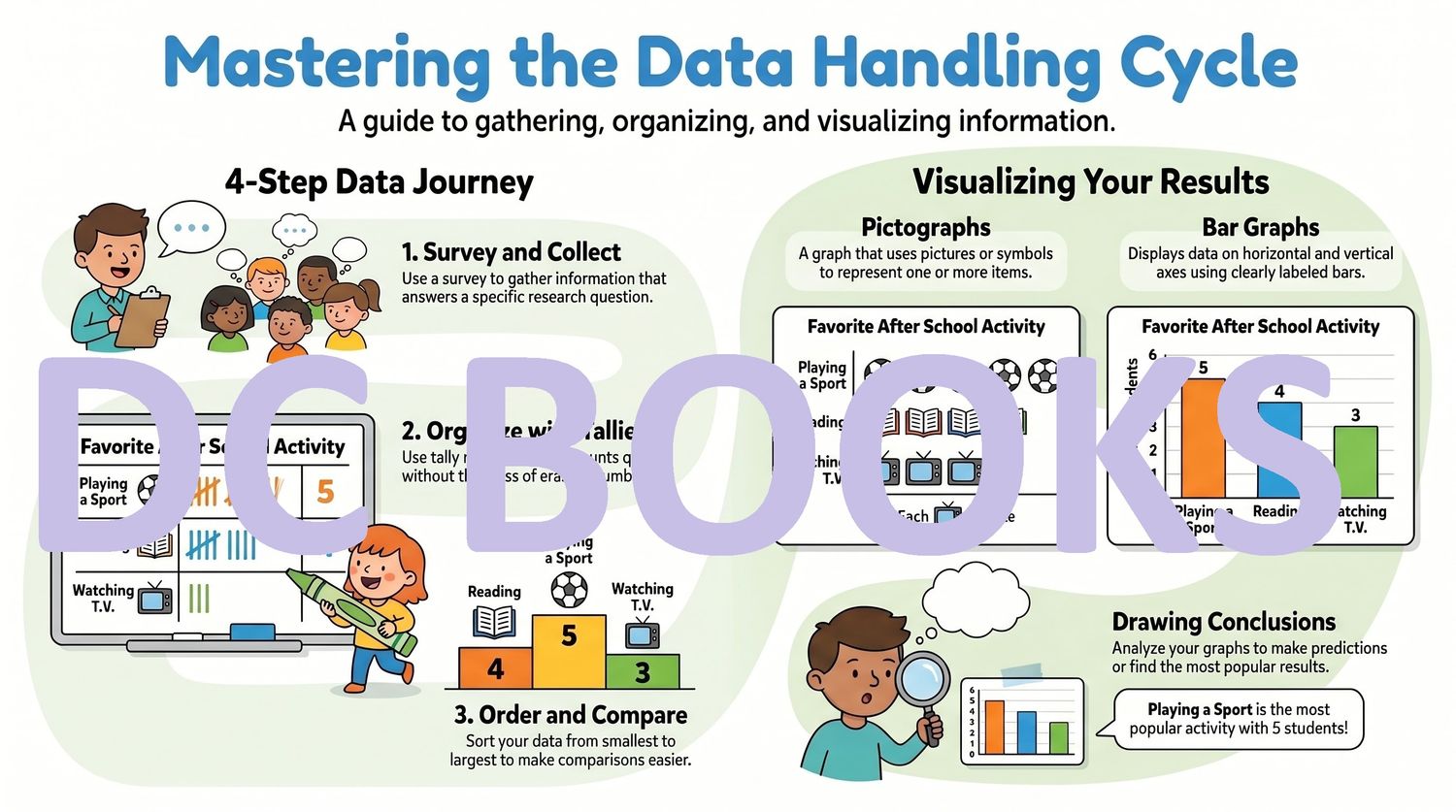 Mastering the Data Handling Cycle