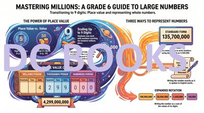 Grade 6 Large Numbers Guide
