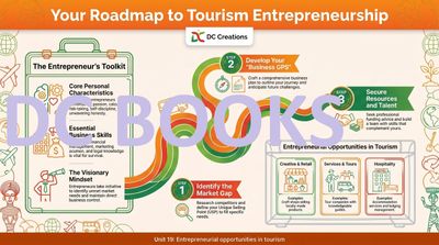 Roadmap to Tourism Entrepreneurship