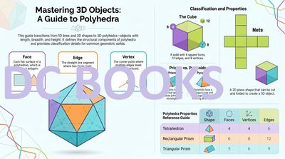 Guide to 3D Polyhedra