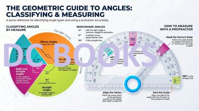 Geometric Guide to Angles