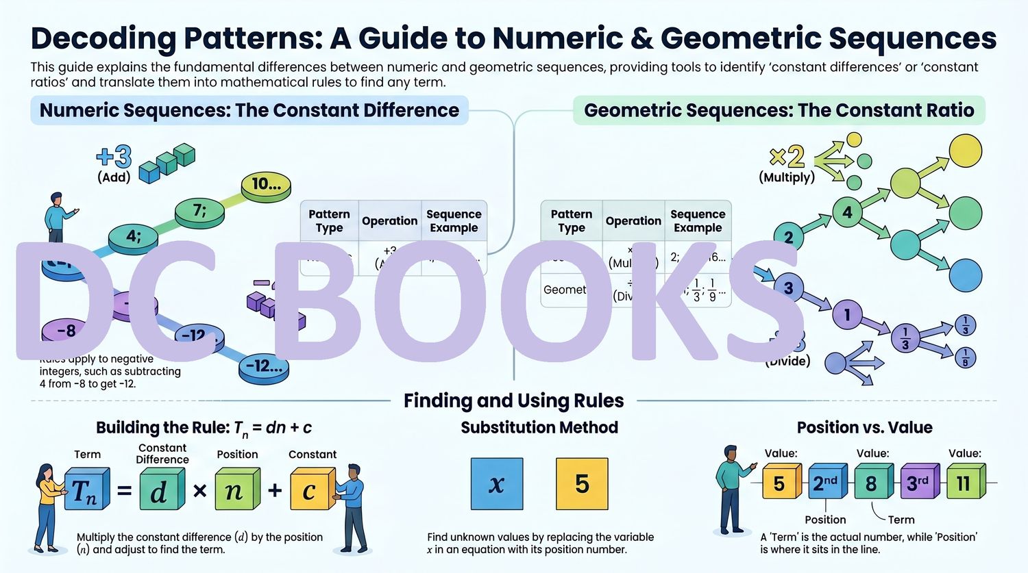 Guide to Numeric Geometric Sequences