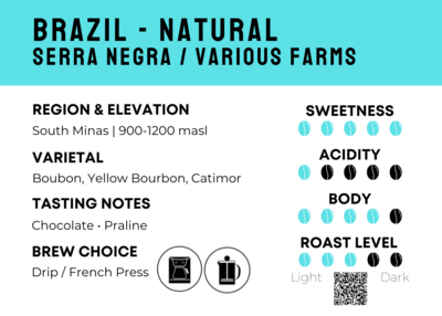 Wholesale - Brazil - Natural 
| Serra Negra