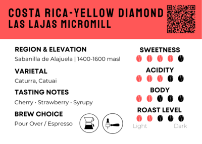 Costa Rica - Yellow Diamond Honey |
Las Lajas Micromill