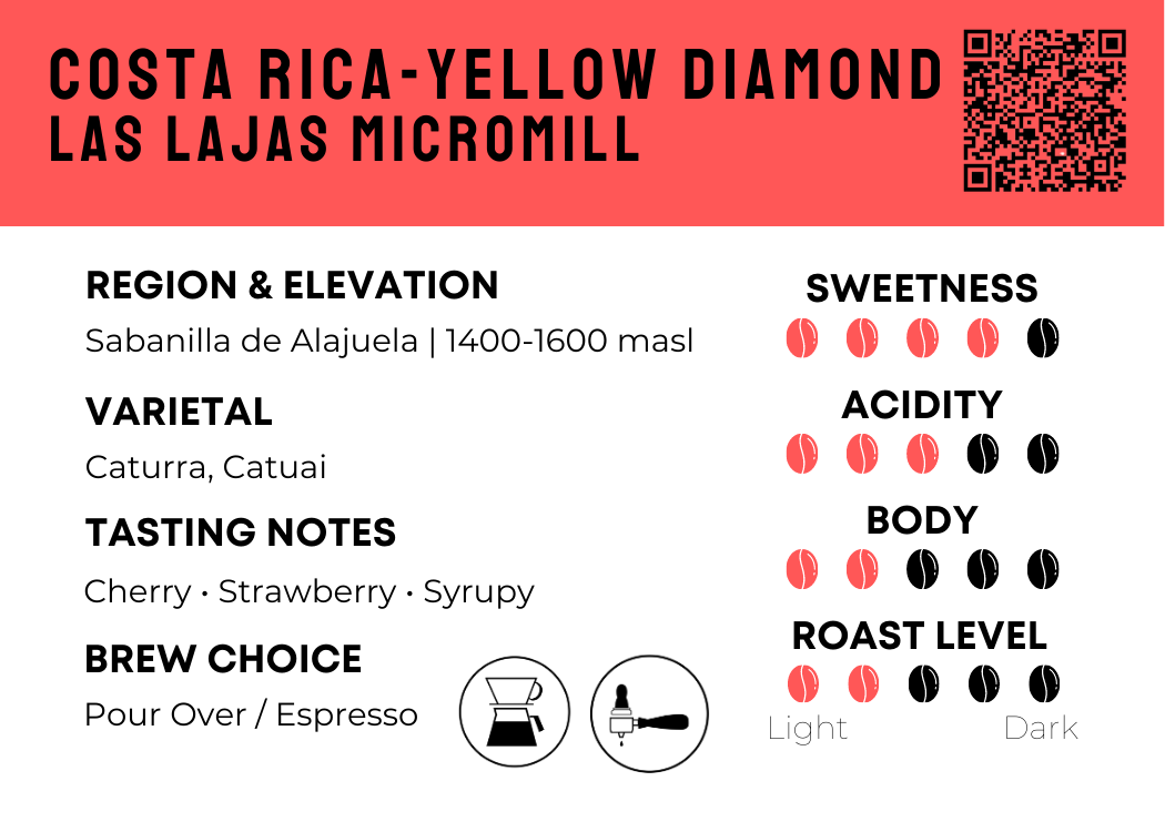 Costa Rica - Yellow Diamond Honey | Las Lajas Micromill