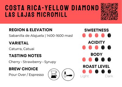 Costa Rica - Yellow Diamond Honey | Las Lajas Micromill