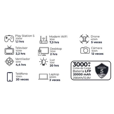Generador Solar 300W