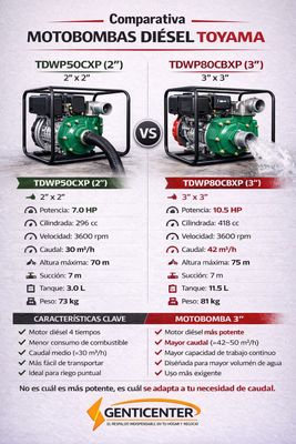 Motobomba Diesel 2 x 2 pulgadas Presión Motor 6.7 hp Toyama