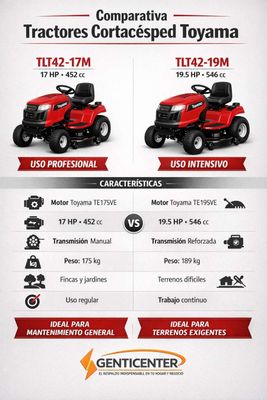Tractor Cortacésped a gasolina│Potencia 19.5 HP │13 Posiciones de corte│Ancho de Corte 107 cm │Toyama