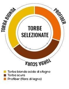 Terriccio Mixed Universale lt.20