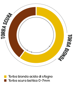 Terriccio Ortaggi Bio lt.45