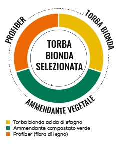 Terriccio NutriPiù lt.20
