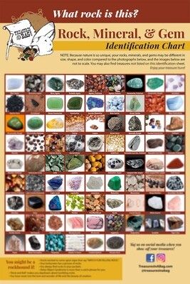 Rock, Mineral & Gem Identification Poster 12 X 18