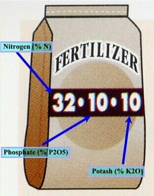NPK Analysis For Fertilizer