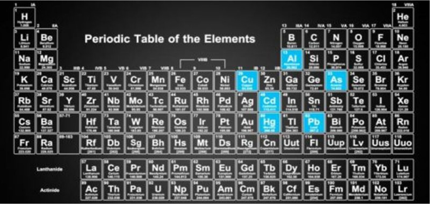 TAL - Heavy Metals Testing Protocol TAL - Heavy Metals Testing Protocol