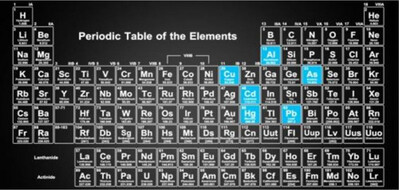 TAL - Heavy Metals Testing Protocol TAL - Heavy Metals Testing Protocol