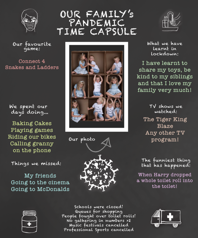 *LAYERED PSD* Pandemic Time Capsule *LAYERED PSD* Pandemic Time Capsule