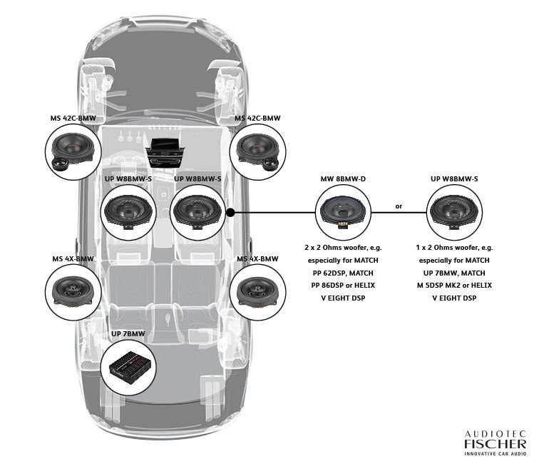 BMW G Series 1, 2, 3, 4, 5 X Series Underseat Subwoofer Kit