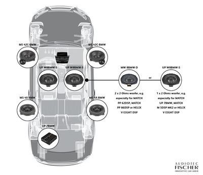 BMW G Series 1, 2, 3, 4, 5 X Series Underseat Subwoofer Kit