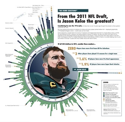 Jason Kelce: Legend