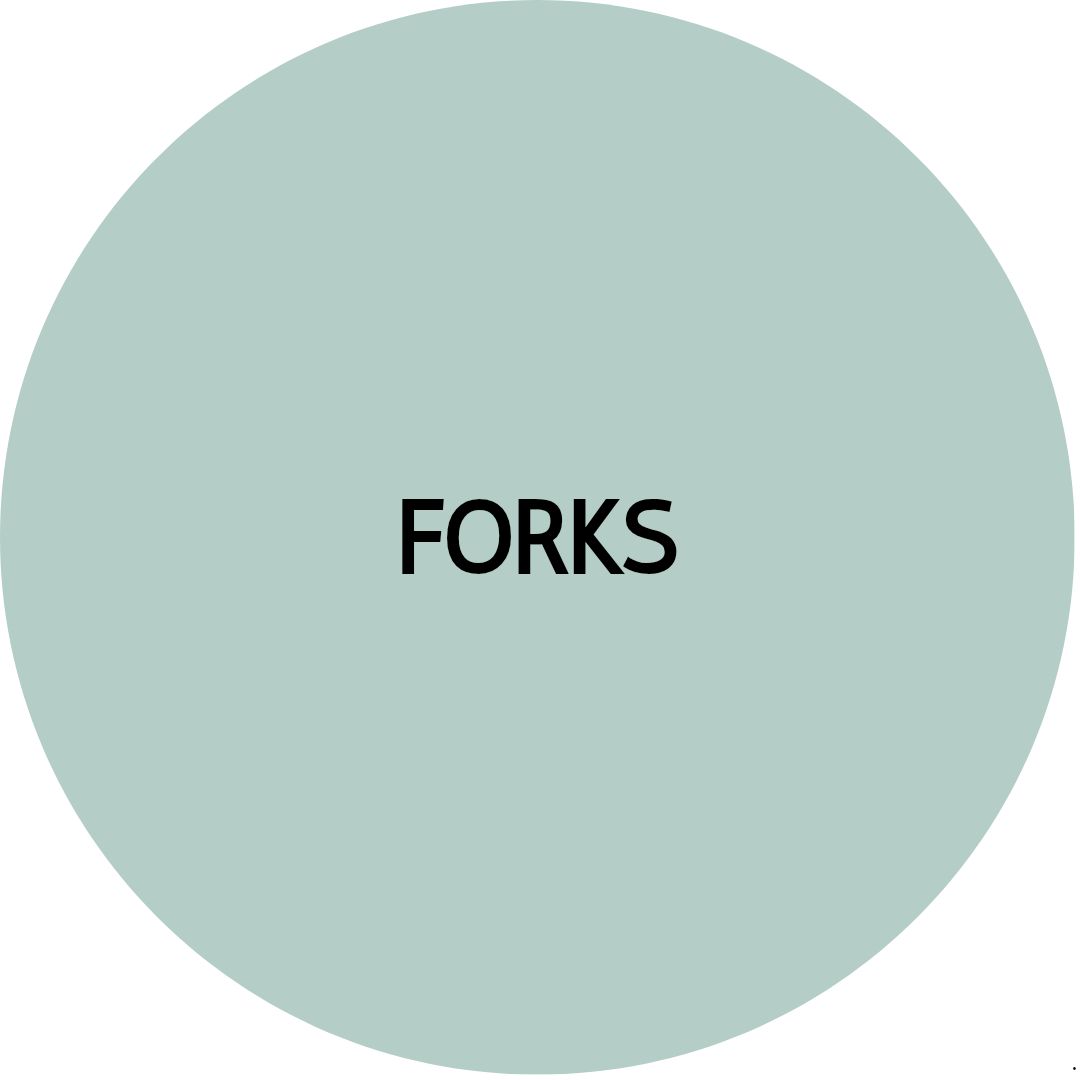 FORK | Quote Cutlery