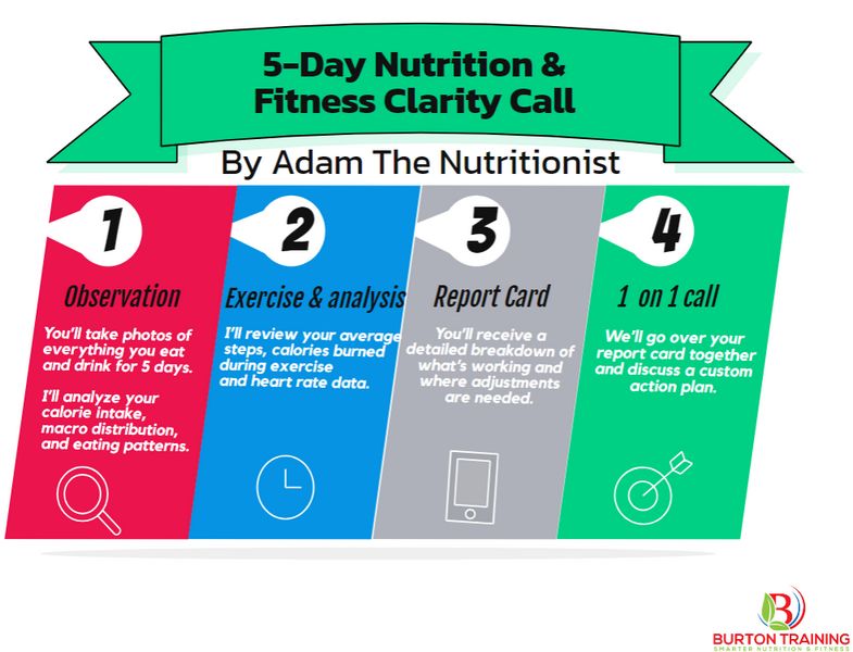 5 Day Nutrition & Fitness Deep Dive Analysis