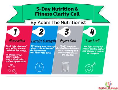 5 Day Nutrition & Fitness Deep Dive Analysis