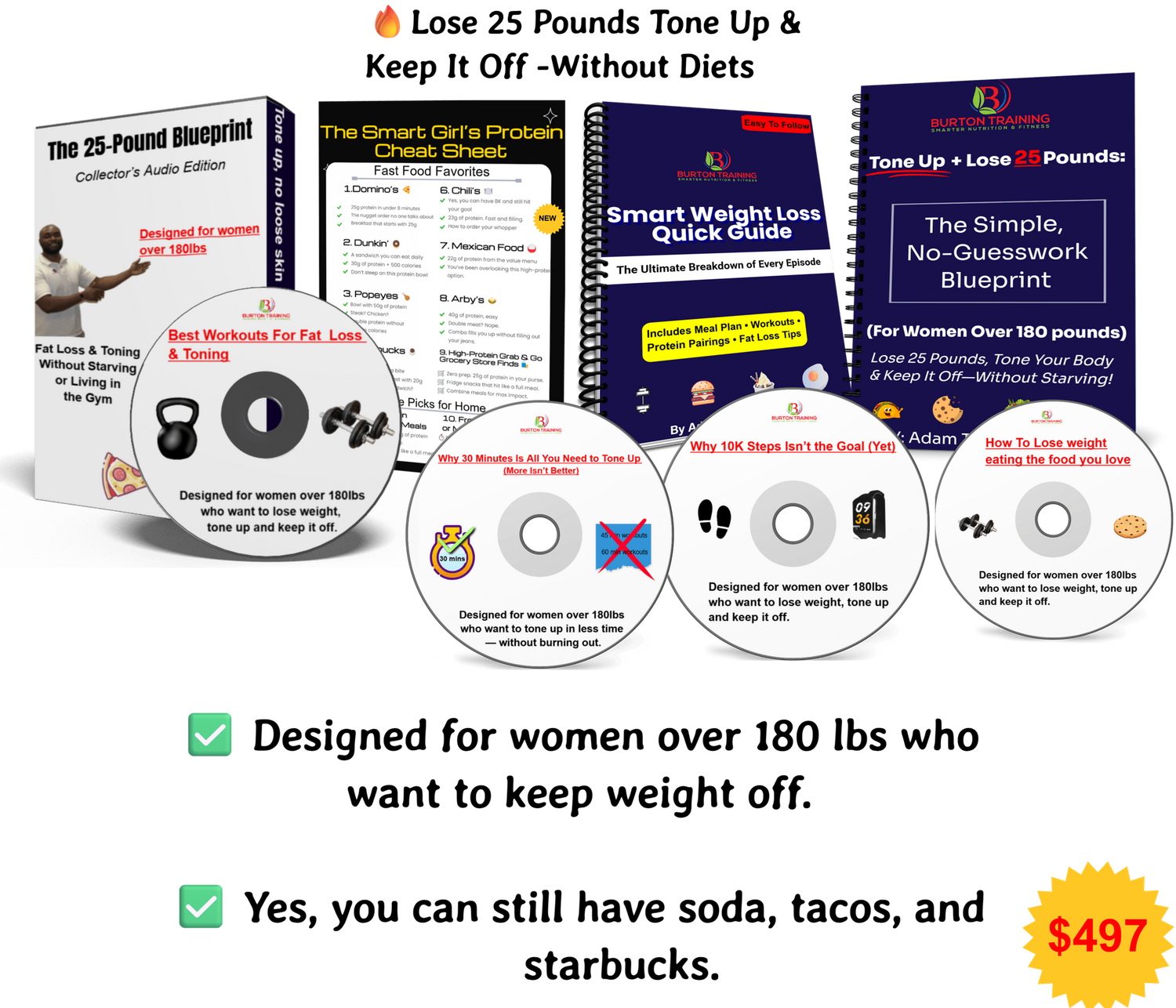 The 15 Pound Toning & Fat Loss System for Women